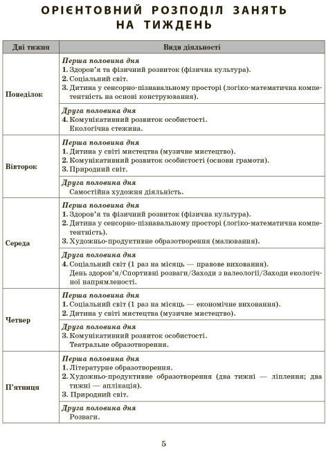 розгорнутий календарний план грудень старший вік купити (серія сучасна дошкільна освіта) уточнюйте наявність РОЗПРОДАЖ Ціна (цена) 45.40грн. | придбати  купити (купить) розгорнутий календарний план грудень старший вік купити (серія сучасна дошкільна освіта) уточнюйте наявність РОЗПРОДАЖ доставка по Украине, купить книгу, детские игрушки, компакт диски 1