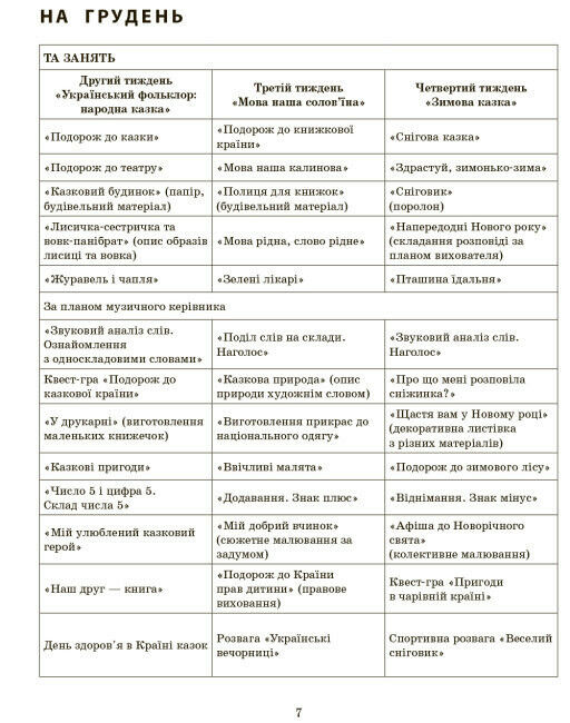 розгорнутий календарний план грудень старший вік купити (серія сучасна дошкільна освіта) уточнюйте наявність РОЗПРОДАЖ Ціна (цена) 45.40грн. | придбати  купити (купить) розгорнутий календарний план грудень старший вік купити (серія сучасна дошкільна освіта) уточнюйте наявність РОЗПРОДАЖ доставка по Украине, купить книгу, детские игрушки, компакт диски 3