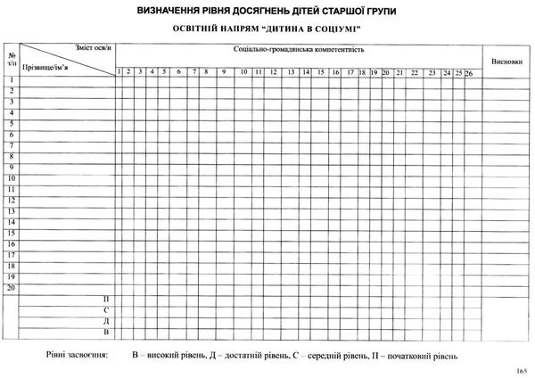 моніторинг досягнень дітей дошкільного віку згідно з базовим компонентом купити Ціна (цена) 126.60грн. | придбати  купити (купить) моніторинг досягнень дітей дошкільного віку згідно з базовим компонентом купити доставка по Украине, купить книгу, детские игрушки, компакт диски 7