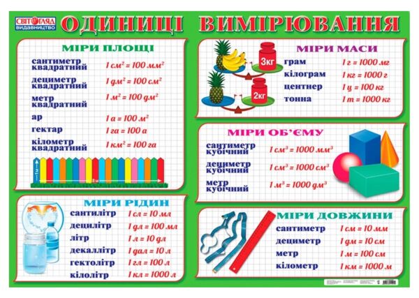 одиниці виміру плакат    (формат В-2)  (Ранок) Ціна (цена) 17.00грн. | придбати  купити (купить) одиниці виміру плакат    (формат В-2)  (Ранок) доставка по Украине, купить книгу, детские игрушки, компакт диски 0