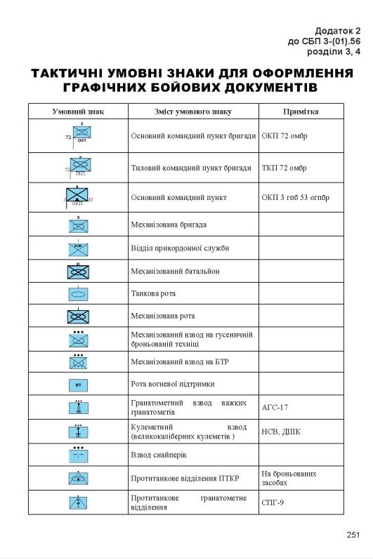 Бойовий статут сухопутних військ ЗСУ частина 2 Механізований батальйон СБП 3-(01).56 (Наказ № 11/наг Ціна (цена) 240.00грн. | придбати  купити (купить) Бойовий статут сухопутних військ ЗСУ частина 2 Механізований батальйон СБП 3-(01).56 (Наказ № 11/наг доставка по Украине, купить книгу, детские игрушки, компакт диски 7