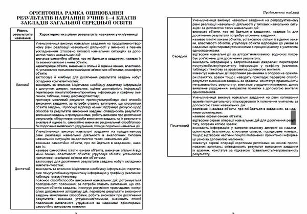 дпа 2022 4 клас математика збірник завдань для підсумкових робіт  НУШ Ціна (цена) 38.25грн. | придбати  купити (купить) дпа 2022 4 клас математика збірник завдань для підсумкових робіт  НУШ доставка по Украине, купить книгу, детские игрушки, компакт диски 1