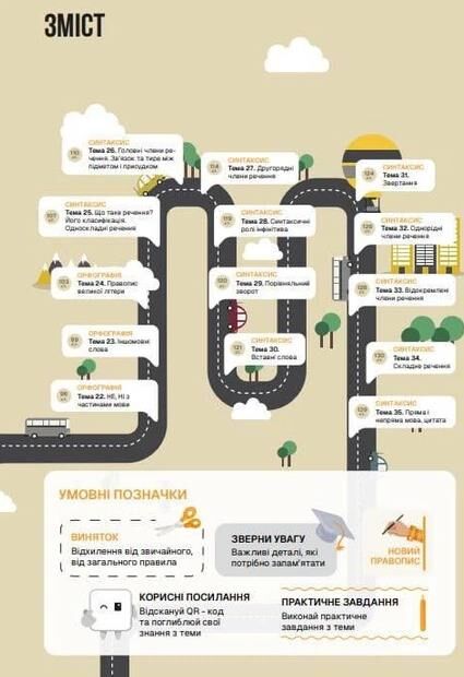 ЗНО Українська мова Підготовка до ЗНО TURBO Ціна (цена) 557.40грн. | придбати  купити (купить) ЗНО Українська мова Підготовка до ЗНО TURBO доставка по Украине, купить книгу, детские игрушки, компакт диски 6