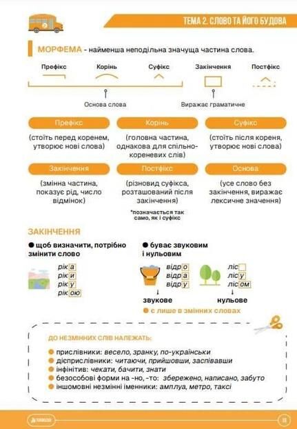 ЗНО Українська мова Підготовка до ЗНО TURBO Ціна (цена) 557.40грн. | придбати  купити (купить) ЗНО Українська мова Підготовка до ЗНО TURBO доставка по Украине, купить книгу, детские игрушки, компакт диски 4