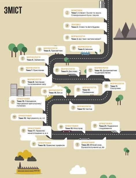 ЗНО Українська мова Підготовка до ЗНО TURBO Ціна (цена) 557.40грн. | придбати  купити (купить) ЗНО Українська мова Підготовка до ЗНО TURBO доставка по Украине, купить книгу, детские игрушки, компакт диски 3