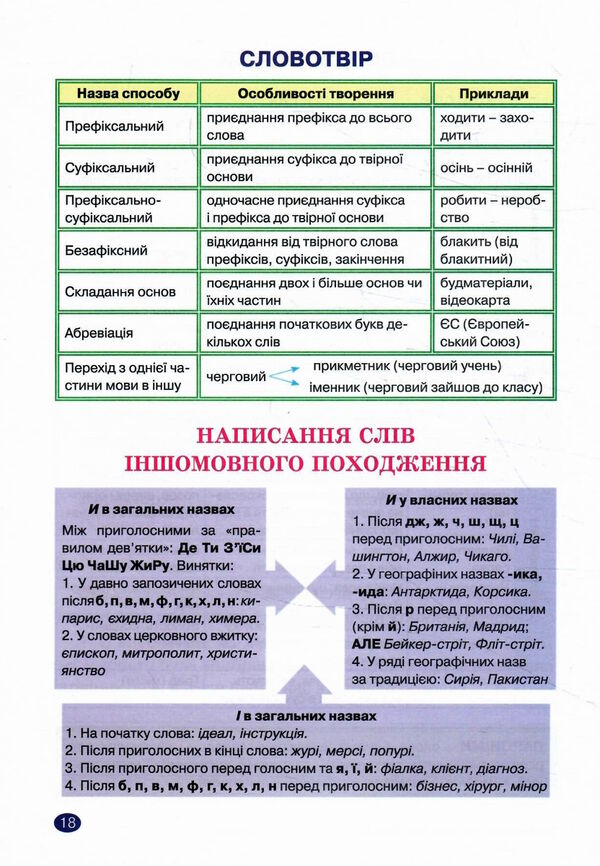 українська мова 6 клас лексикологія словотвір іменник серія без репетитора книга Ціна (цена) 54.00грн. | придбати  купити (купить) українська мова 6 клас лексикологія словотвір іменник серія без репетитора книга доставка по Украине, купить книгу, детские игрушки, компакт диски 3