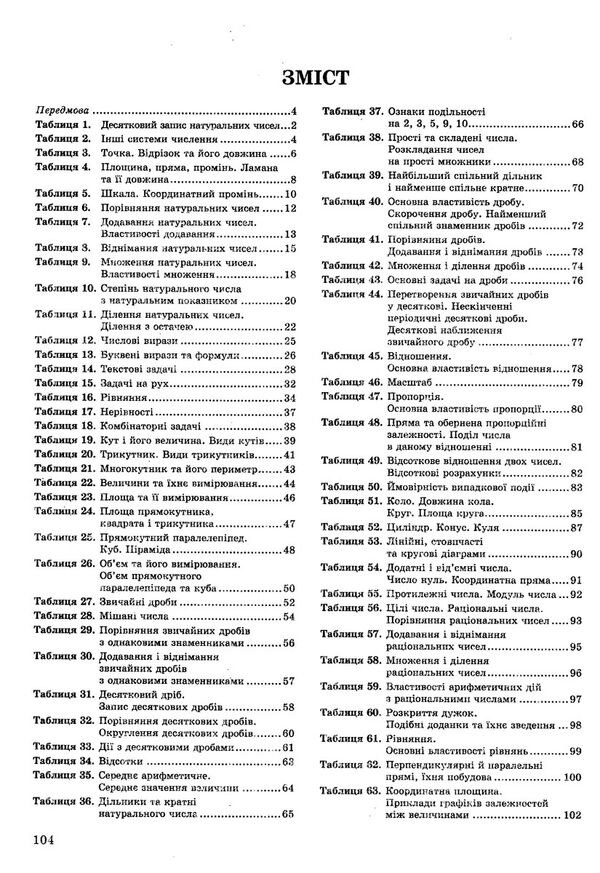 математика 5-6 клас в таблицях і схемах Ціна (цена) 88.60грн. | придбати  купити (купить) математика 5-6 клас в таблицях і схемах доставка по Украине, купить книгу, детские игрушки, компакт диски 2