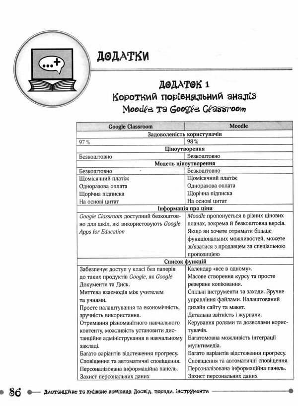 нові формати освіти дистанційне та змішане навчання досвід поради Ціна (цена) 111.60грн. | придбати  купити (купить) нові формати освіти дистанційне та змішане навчання досвід поради доставка по Украине, купить книгу, детские игрушки, компакт диски 4