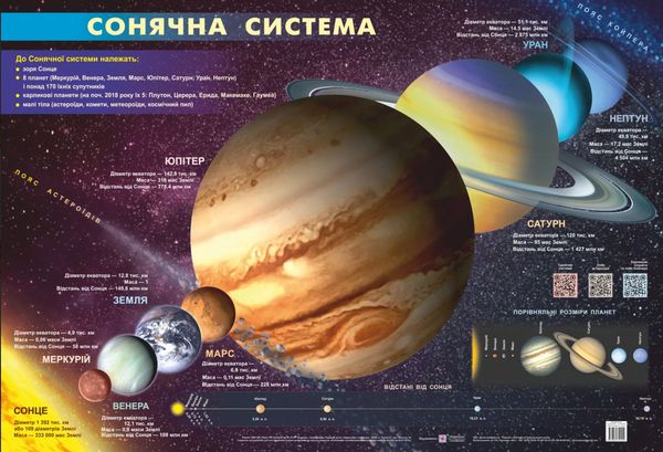 плакат сонячна система формат А2 Ціна (цена) 32.00грн. | придбати  купити (купить) плакат сонячна система формат А2 доставка по Украине, купить книгу, детские игрушки, компакт диски 0