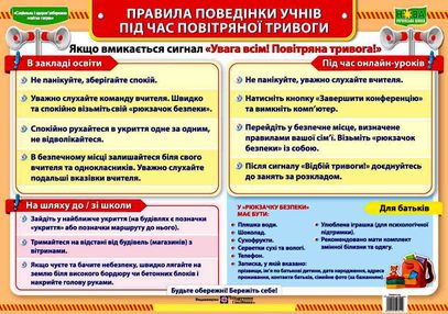 плакат правила поведінки учнів під час повітряної тривоги плакат правила поведінки учнів під час повітряної тривоги