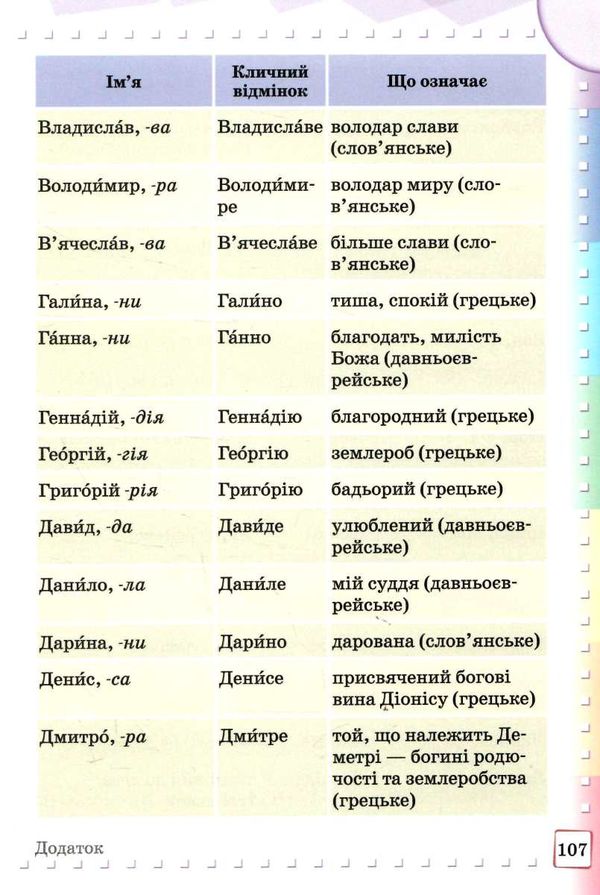 ілюстрований інтерактивний орфографічний словничок 1 - 4 клас  НУШ Ціна (цена) 63.30грн. | придбати  купити (купить) ілюстрований інтерактивний орфографічний словничок 1 - 4 клас  НУШ доставка по Украине, купить книгу, детские игрушки, компакт диски 3