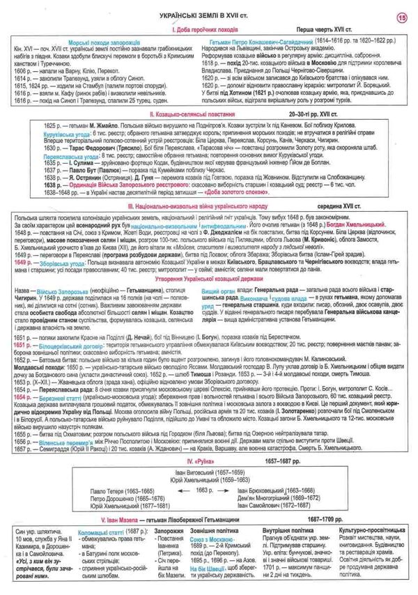 зно історія україни повний курс у 49 таблицях опорний конспект Ціна (цена) 90.90грн. | придбати  купити (купить) зно історія україни повний курс у 49 таблицях опорний конспект доставка по Украине, купить книгу, детские игрушки, компакт диски 4