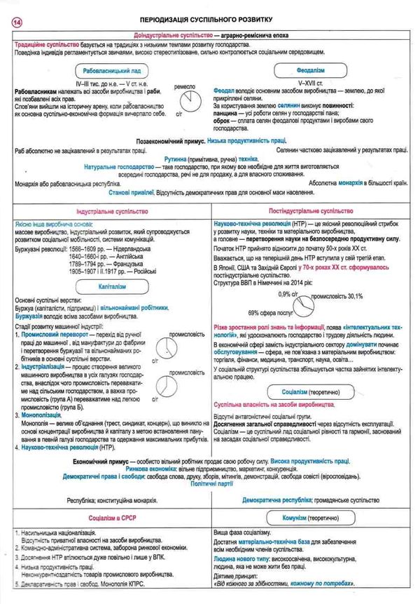 зно історія україни повний курс у 49 таблицях опорний конспект Ціна (цена) 90.90грн. | придбати  купити (купить) зно історія україни повний курс у 49 таблицях опорний конспект доставка по Украине, купить книгу, детские игрушки, компакт диски 3