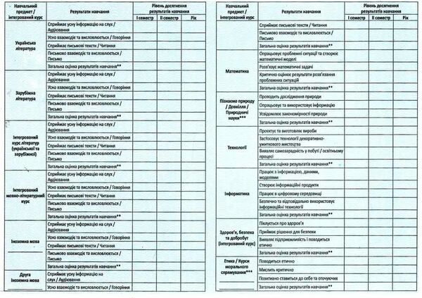 свідоцтво досягнень учня 5 - 6 класи Ціна (цена) 3.50грн. | придбати  купити (купить) свідоцтво досягнень учня 5 - 6 класи доставка по Украине, купить книгу, детские игрушки, компакт диски 1