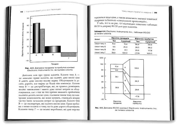 принцип 80/20 секрет досягнення більшого за менших витрат Ціна (цена) 555.00грн. | придбати  купити (купить) принцип 80/20 секрет досягнення більшого за менших витрат доставка по Украине, купить книгу, детские игрушки, компакт диски 2