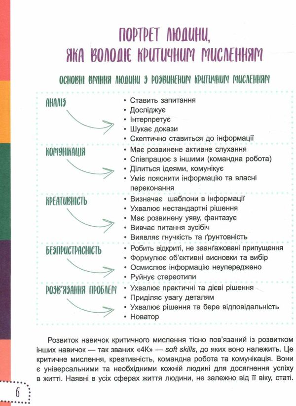 думай сам 10 крутезних способів навчити дитину мислити критично 4-5 роківуточнюйте наявність і строки доставки) РОЗПРОДА Ціна (цена) 97.40грн. | придбати  купити (купить) думай сам 10 крутезних способів навчити дитину мислити критично 4-5 роківуточнюйте наявність і строки доставки) РОЗПРОДА доставка по Украине, купить книгу, детские игрушки, компакт диски 3