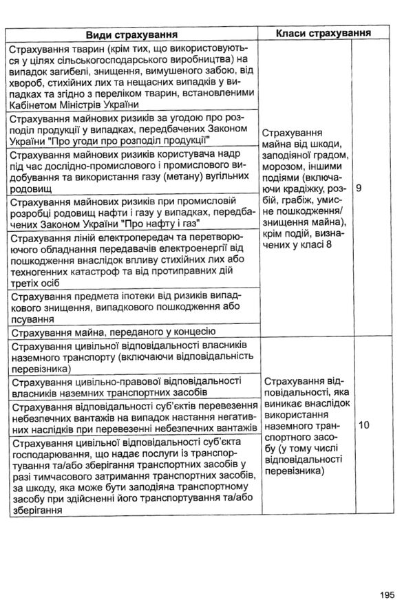 закон україни про страхування Ціна (цена) 152.40грн. | придбати  купити (купить) закон україни про страхування доставка по Украине, купить книгу, детские игрушки, компакт диски 12