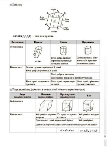 Довідник учня Математика Усі означення і формули 5-11 класи Ціна (цена) 89.30грн. | придбати  купити (купить) Довідник учня Математика Усі означення і формули 5-11 класи доставка по Украине, купить книгу, детские игрушки, компакт диски 2