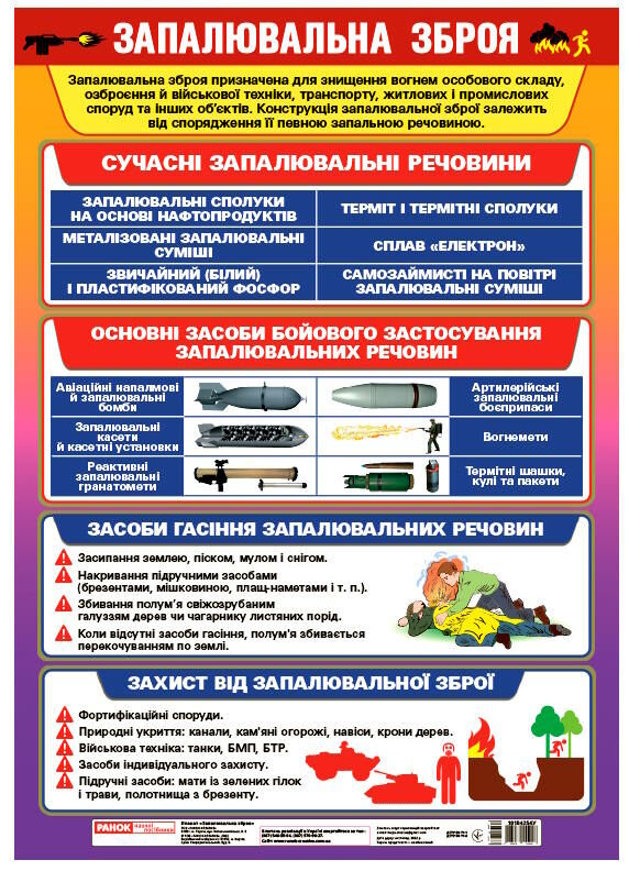плакат запалювальна зброя Ціна (цена) 46.30грн. | придбати  купити (купить) плакат запалювальна зброя доставка по Украине, купить книгу, детские игрушки, компакт диски 0