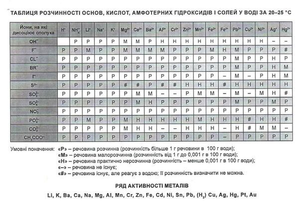 періодична система хімічних елементів а5 Ціна (цена) 8.40грн. | придбати  купити (купить) періодична система хімічних елементів а5 доставка по Украине, купить книгу, детские игрушки, компакт диски 1