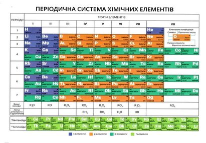 періодична система хімічних елементів а5 періодична система хімічних елементів а5