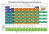 періодична система хімічних елементів а5 Ціна (цена) 8.40грн. | придбати  купити (купить) періодична система хімічних елементів а5 доставка по Украине, купить книгу, детские игрушки, компакт диски 0