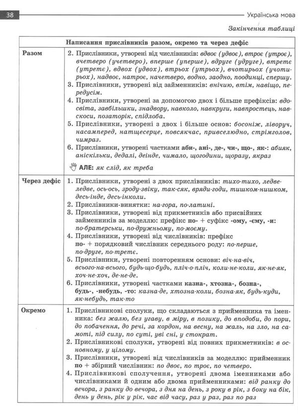 НМТ 2024 математика та українська мова експрес підготовка до нмт Квартник Ціна (цена) 149.80грн. | придбати  купити (купить) НМТ 2024 математика та українська мова експрес підготовка до нмт Квартник доставка по Украине, купить книгу, детские игрушки, компакт диски 3