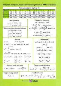 довідкові матеріали на НМТ з математики формат А5  національний мультипредметний тест
