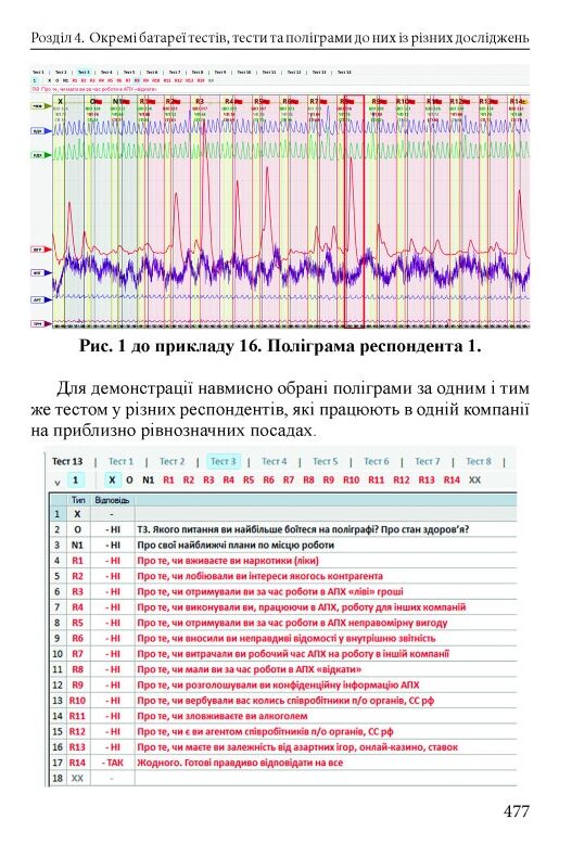 Методика виявлення прихованої інформації у поліграф дослідженнях: монографія Ціна (цена) 2 350.00грн. | придбати  купити (купить) Методика виявлення прихованої інформації у поліграф дослідженнях: монографія доставка по Украине, купить книгу, детские игрушки, компакт диски 12