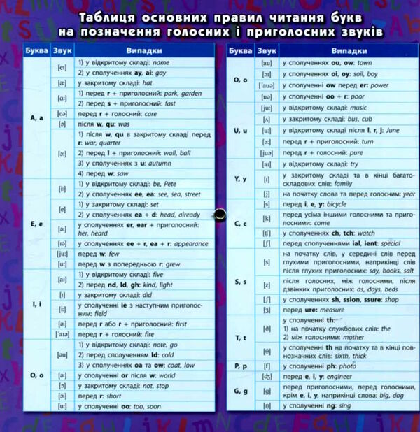 англ мова 1-4кл довідник-тренажер англ-укр словник базові слова Ціна (цена) 23.16грн. | придбати  купити (купить) англ мова 1-4кл довідник-тренажер англ-укр словник базові слова доставка по Украине, купить книгу, детские игрушки, компакт диски 2