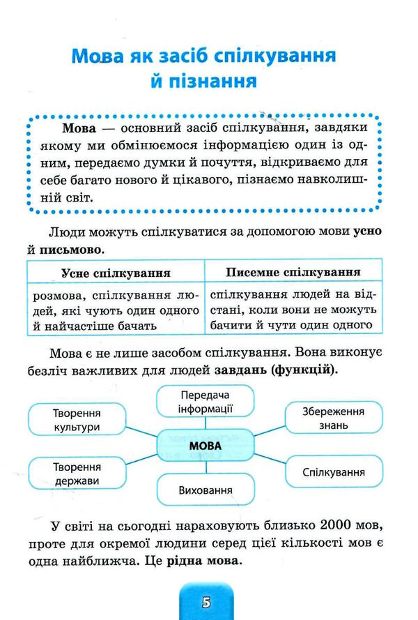 шкільний довідничок українська мова 1-4 кл Ціна (цена) 58.04грн. | придбати  купити (купить) шкільний довідничок українська мова 1-4 кл доставка по Украине, купить книгу, детские игрушки, компакт диски 3