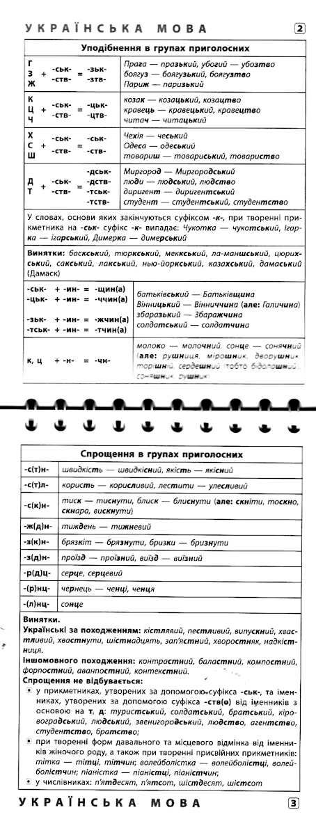 шпаргалка старшокласника 7-11кл укр мова,англ мова,історія України РОЗПРОДАЖ Ціна (цена) 18.90грн. | придбати  купити (купить) шпаргалка старшокласника 7-11кл укр мова,англ мова,історія України РОЗПРОДАЖ доставка по Украине, купить книгу, детские игрушки, компакт диски 1