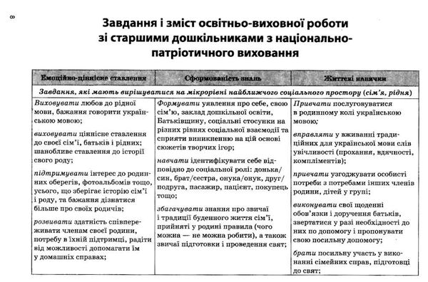 парціальна програма з патріотичного вихання дітей старшого дошкільного віку моя країна - україна Ціна (цена) 68.00грн. | придбати  купити (купить) парціальна програма з патріотичного вихання дітей старшого дошкільного віку моя країна - україна доставка по Украине, купить книгу, детские игрушки, компакт диски 3