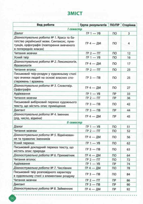 6 клас зошит з української мови навчальних досягнень Авраменко Талант Ціна (цена) 94.00грн. | придбати  купити (купить) 6 клас зошит з української мови навчальних досягнень Авраменко Талант доставка по Украине, купить книгу, детские игрушки, компакт диски 3 6 клас зошит з української мови навчальних досягнень Авраменко Талант Ціна (цена) 94.00грн. | придбати  купити (купить) 6 клас зошит з української мови навчальних досягнень Авраменко Талант доставка по Украине, купить книгу, детские игрушки, компакт диски 3