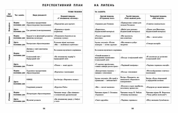 Сучасна дошкільна освіта Розгорнутий календарний план літо молодший вік 9786170989000 Ціна (цена) 180.00грн. | придбати  купити (купить) Сучасна дошкільна освіта Розгорнутий календарний план літо молодший вік 9786170989000 доставка по Украине, купить книгу, детские игрушки, компакт диски 5