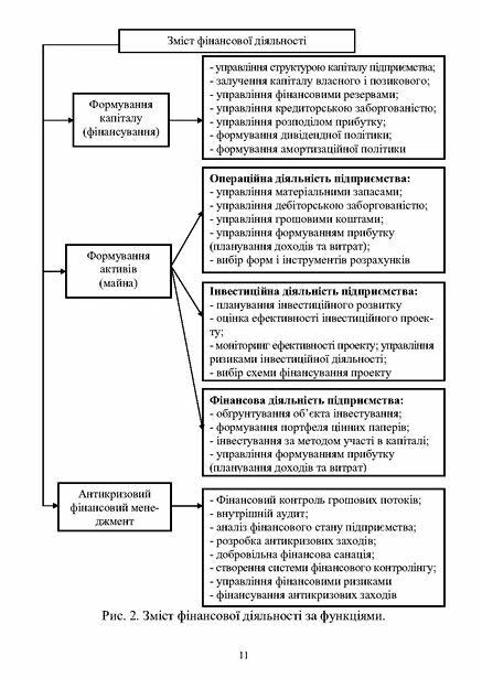 Фінансова діяльність субєктів господарювання 2ге видання 9789663647715 Ціна (цена) 413.30грн. | придбати  купити (купить) Фінансова діяльність субєктів господарювання 2ге видання 9789663647715 доставка по Украине, купить книгу, детские игрушки, компакт диски 8
