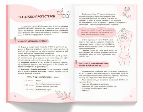 Зрозуміло про важливе Усе під контролем гормонів Ціна (цена) 240.40грн. | придбати  купити (купить) Зрозуміло про важливе Усе під контролем гормонів доставка по Украине, купить книгу, детские игрушки, компакт диски 8