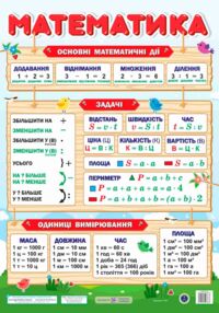 Плакат Математика формат В2 Плакат Математика формат В2