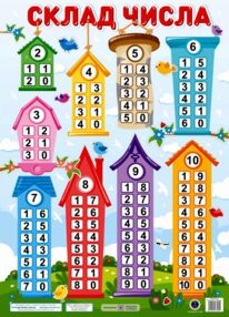 Плакат Склад числа формат В2 Плакат Склад числа формат В2