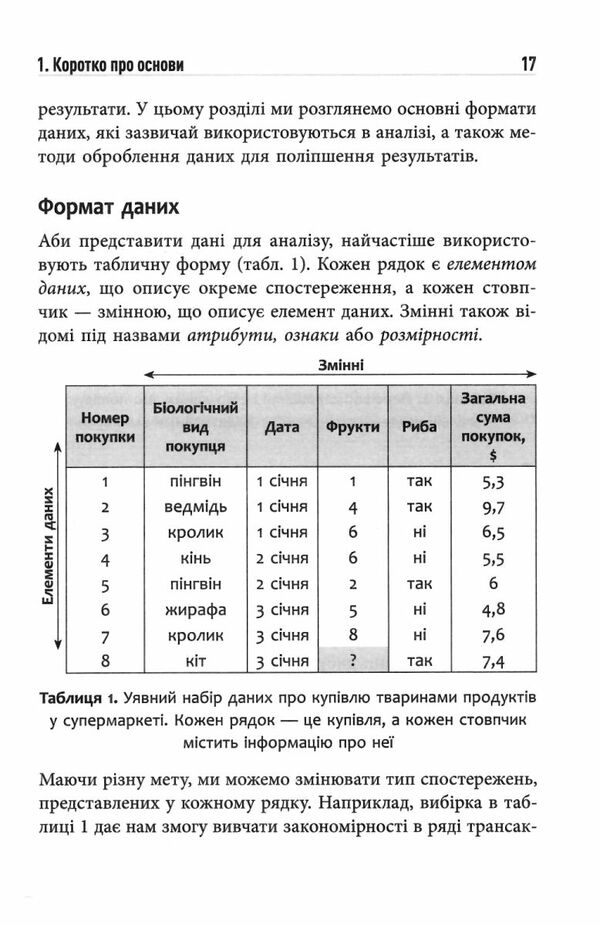 Опануй числа  Наука про дані для нефахівців Ціна (цена) 324.20грн. | придбати  купити (купить) Опануй числа  Наука про дані для нефахівців доставка по Украине, купить книгу, детские игрушки, компакт диски 4