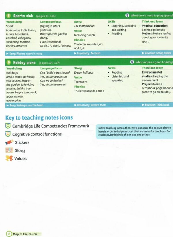 Super Minds 2nd Edition level 2 Teacher's Book with Digital Pack British English Ціна (цена) 930.47грн. | придбати  купити (купить) Super Minds 2nd Edition level 2 Teacher's Book with Digital Pack British English доставка по Украине, купить книгу, детские игрушки, компакт диски 4