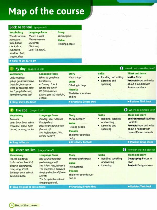 Super Minds 2nd Edition level 2 Teacher's Book with Digital Pack British English Ціна (цена) 930.47грн. | придбати  купити (купить) Super Minds 2nd Edition level 2 Teacher's Book with Digital Pack British English доставка по Украине, купить книгу, детские игрушки, компакт диски 2