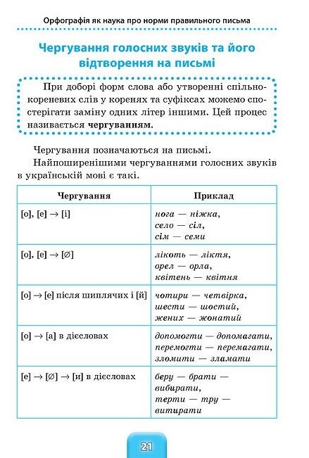 Шкільний довідничок Український правопис  1-4 класи Ціна (цена) 61.80грн. | придбати  купити (купить) Шкільний довідничок Український правопис  1-4 класи доставка по Украине, купить книгу, детские игрушки, компакт диски 1