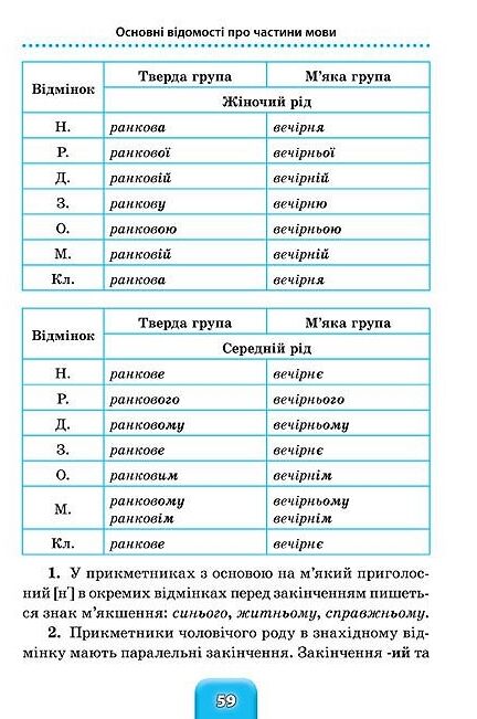 Шкільний довідничок Український правопис  1-4 класи Ціна (цена) 61.80грн. | придбати  купити (купить) Шкільний довідничок Український правопис  1-4 класи доставка по Украине, купить книгу, детские игрушки, компакт диски 3