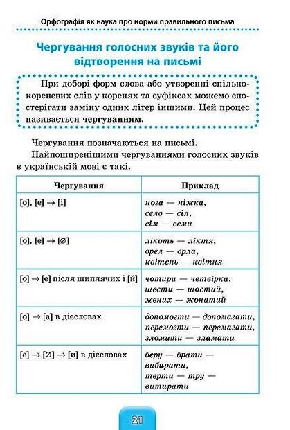 Шкільний довідничок Український правопис  1-4 класи РОЗПРОДАЖ Ціна (цена) 44.20грн. | придбати  купити (купить) Шкільний довідничок Український правопис  1-4 класи РОЗПРОДАЖ доставка по Украине, купить книгу, детские игрушки, компакт диски 1