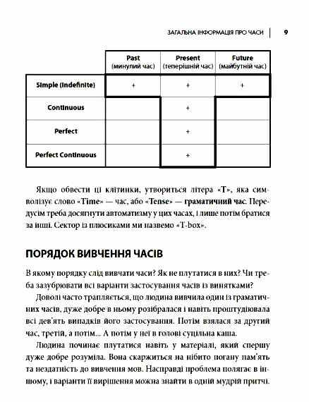 часи англійської мови Ціна (цена) 208.40грн. | придбати  купити (купить) часи англійської мови доставка по Украине, купить книгу, детские игрушки, компакт диски 4