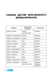 Німецька мова граматичний практикум 1 рівень Ціна (цена) 243.20грн. | придбати купити (купить) Німецька мова граматичний практикум 1 рівень доставка по Украине, купить книгу, детские игрушки, компакт диски 7 Німецька мова граматичний практикум 1 рівень Ціна (цена) 243.20грн. | придбати купити (купить) Німецька мова граматичний практикум 1 рівень доставка по Украине, купить книгу, детские игрушки, компакт диски 7