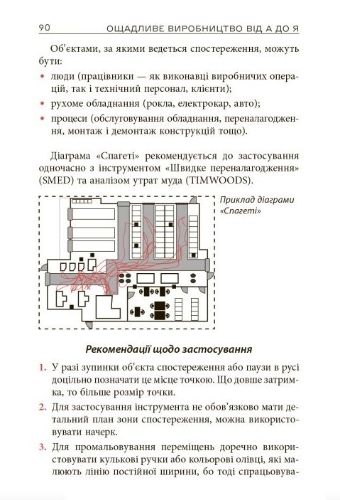 Ощадливе виробництво від А до Я довідник термінів та інструментів Ціна (цена) 478.00грн. | придбати  купити (купить) Ощадливе виробництво від А до Я довідник термінів та інструментів доставка по Украине, купить книгу, детские игрушки, компакт диски 4