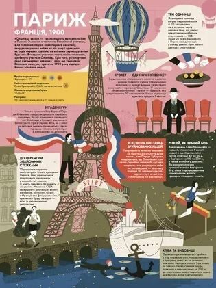 Літні Олімпійські ігри Книга-мандрівка Ціна (цена) 560.90грн. | придбати  купити (купить) Літні Олімпійські ігри Книга-мандрівка доставка по Украине, купить книгу, детские игрушки, компакт диски 4