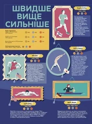 Літні Олімпійські ігри Книга-мандрівка Ціна (цена) 560.90грн. | придбати  купити (купить) Літні Олімпійські ігри Книга-мандрівка доставка по Украине, купить книгу, детские игрушки, компакт диски 2